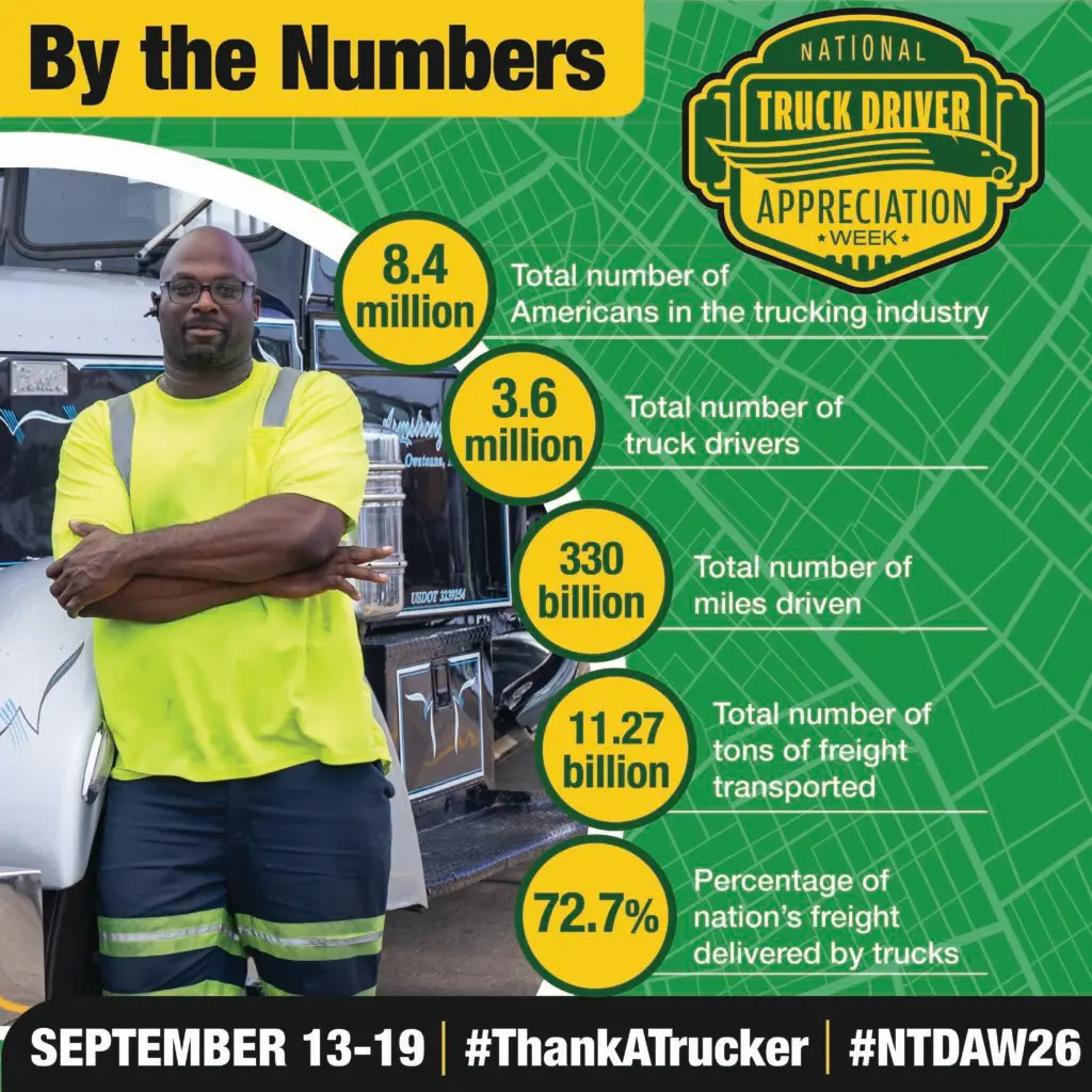 National Truck Driver Appreciation Week Numbers Graphic. Credit: ATA